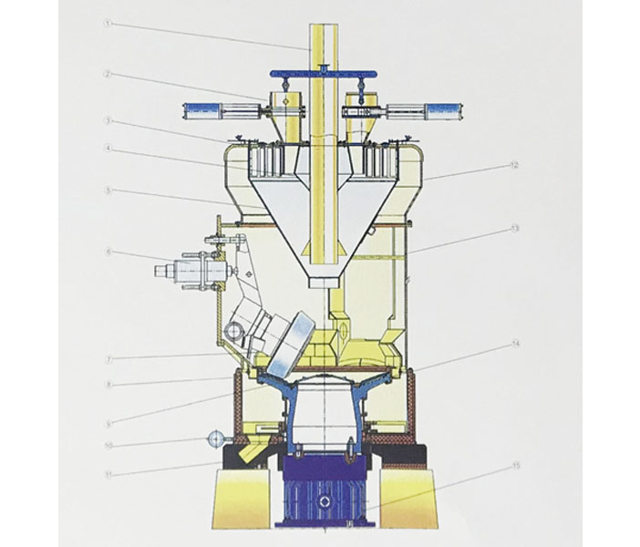 碗式中速磨煤機結構圖（帶靜態分離器）